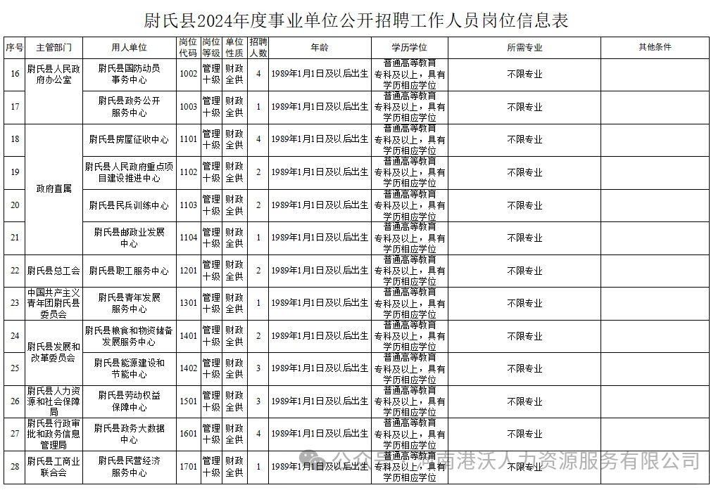 尉氏县事业单位招聘了！截止至3月27日！