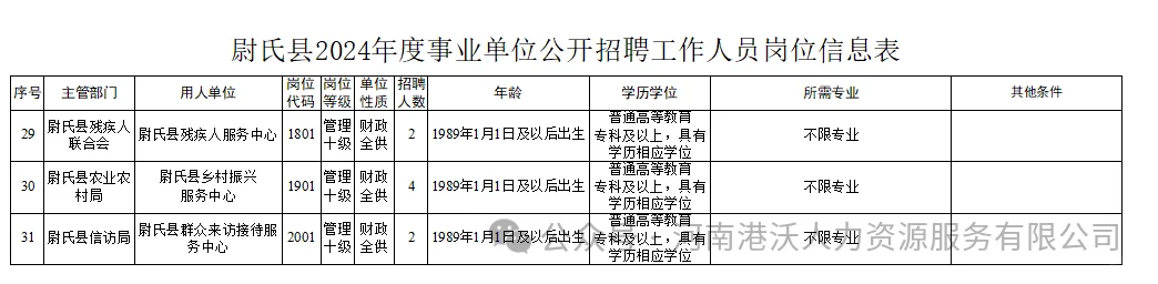尉氏县事业单位招聘了！截止至3月27日！