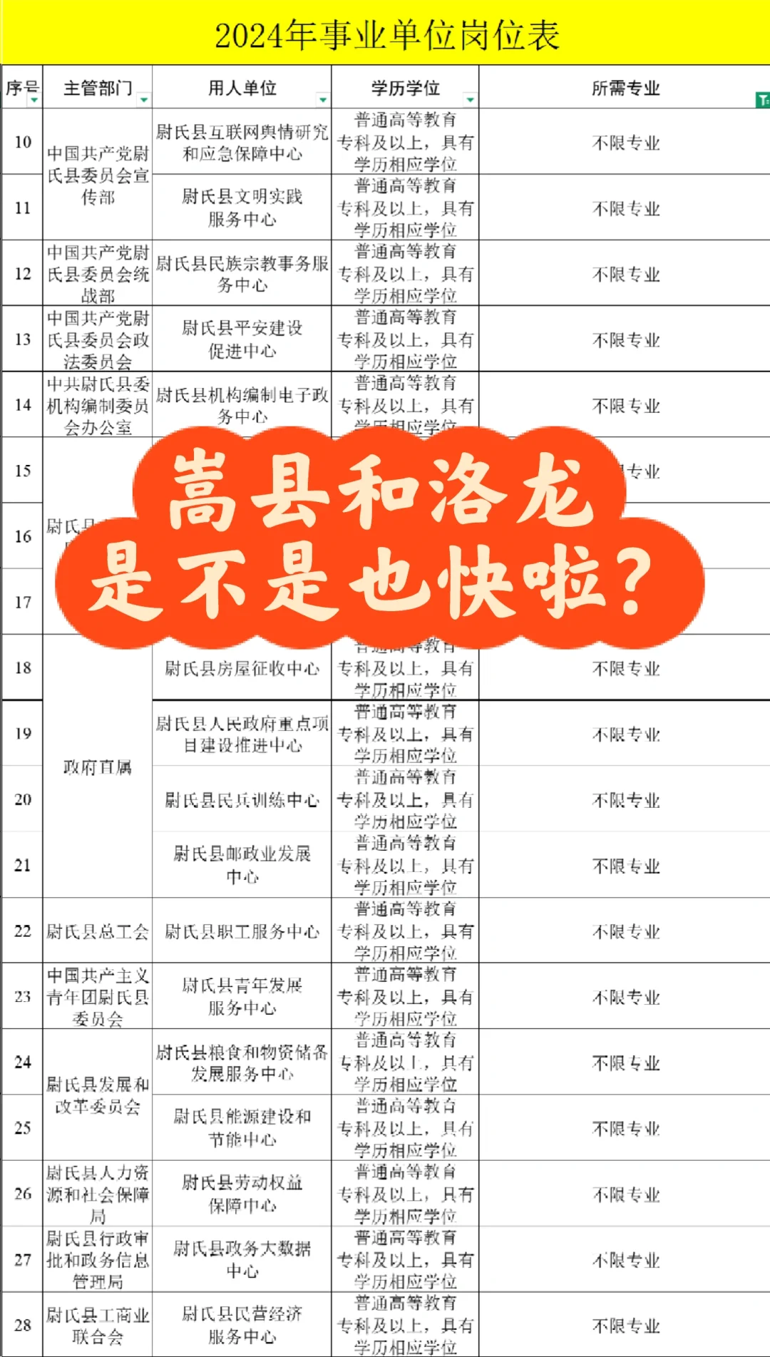 嵩县和洛龙也快了吧