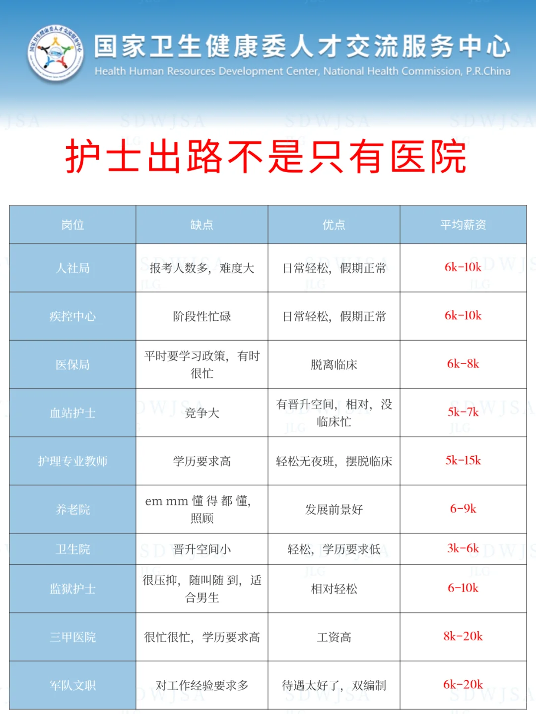 护理人都收到3.15的事业编招聘公告了吗