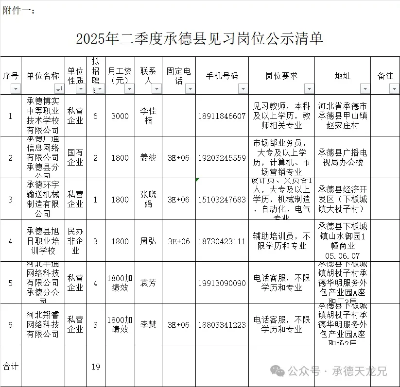 2025承德县第二季度招聘见习人员19人公告