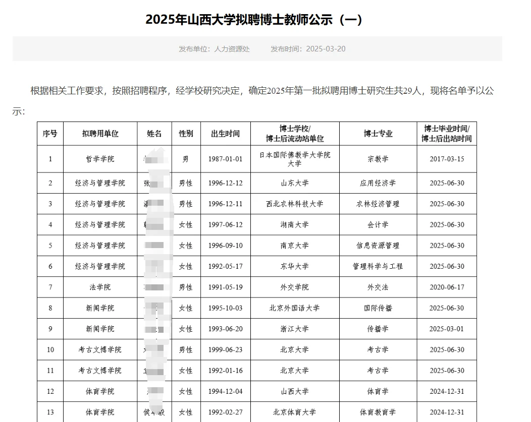 2025年山西大学拟聘博士教师公示（一）