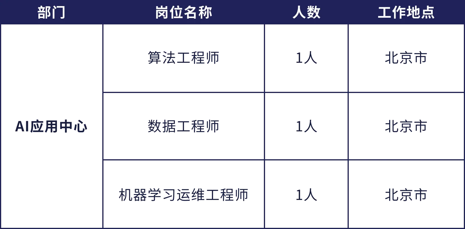 国家电投集团2025年春季校园招聘公告