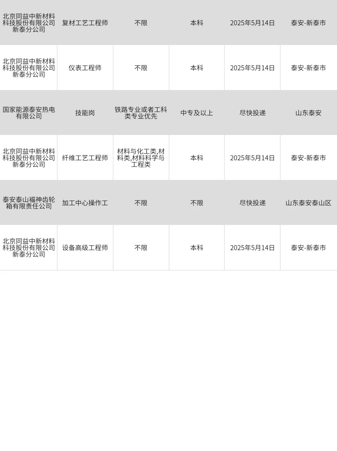 3月21泰安招不满人啦‼？快来投一波