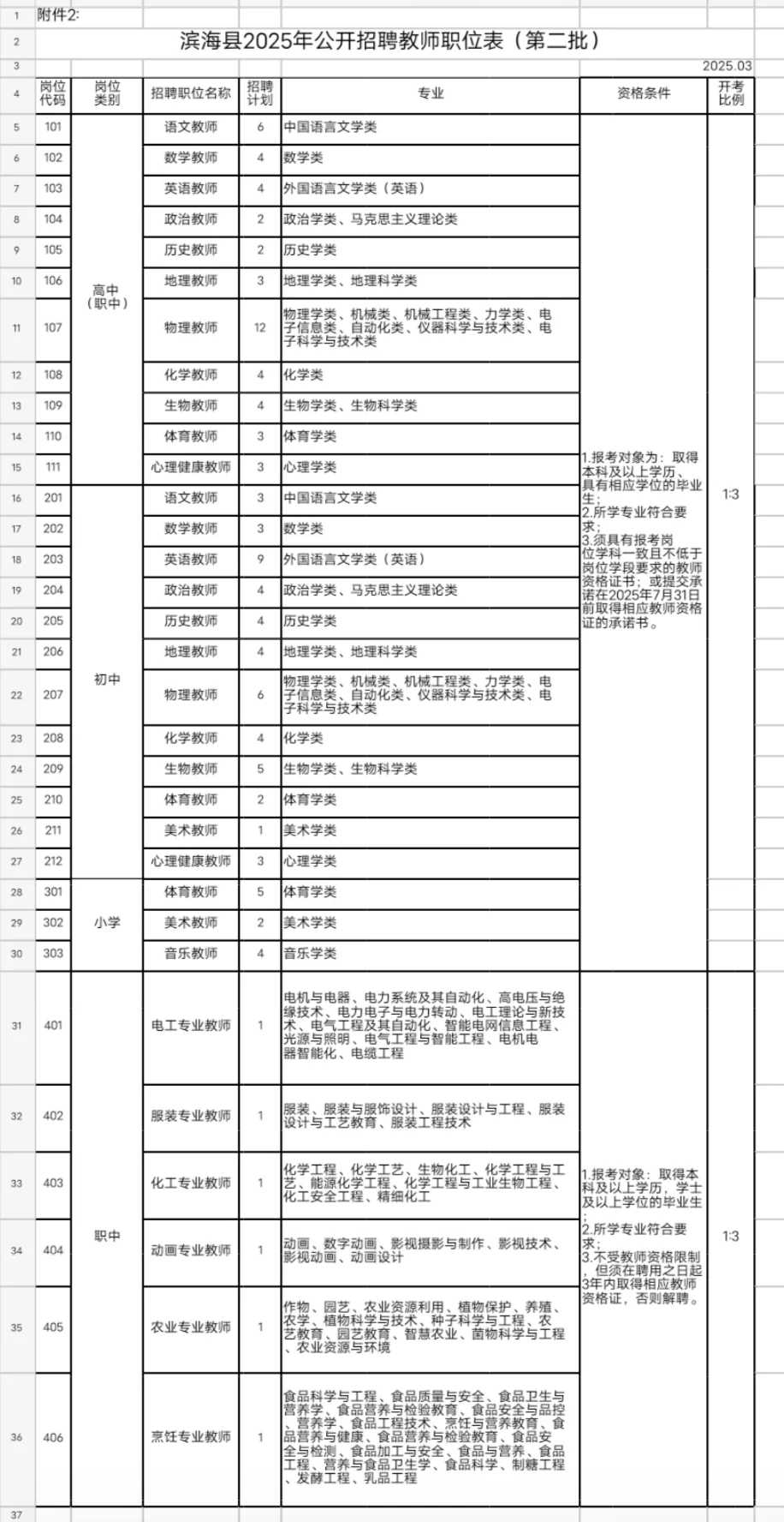 滨海县教师招聘112人！本科起报，全部入编