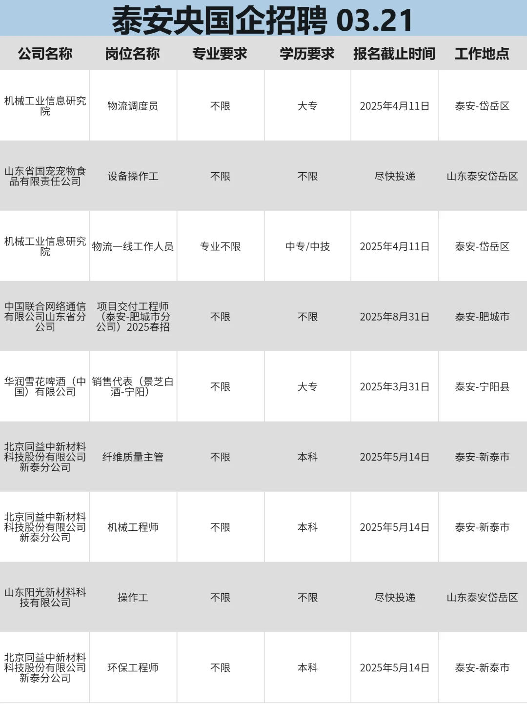 3月21泰安招不满人啦‼？快来投一波