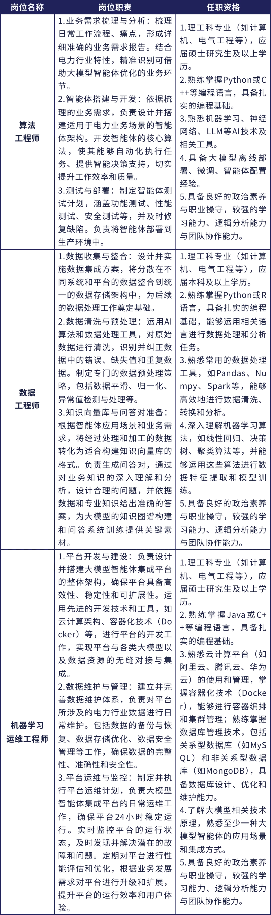 国家电投集团2025年春季校园招聘公告