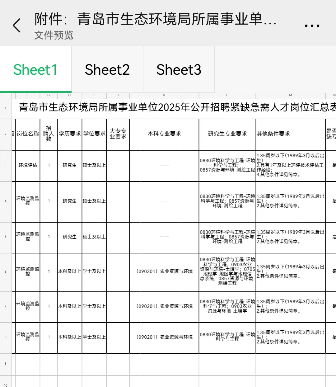 青岛市生态环境局招聘紧缺急需人才