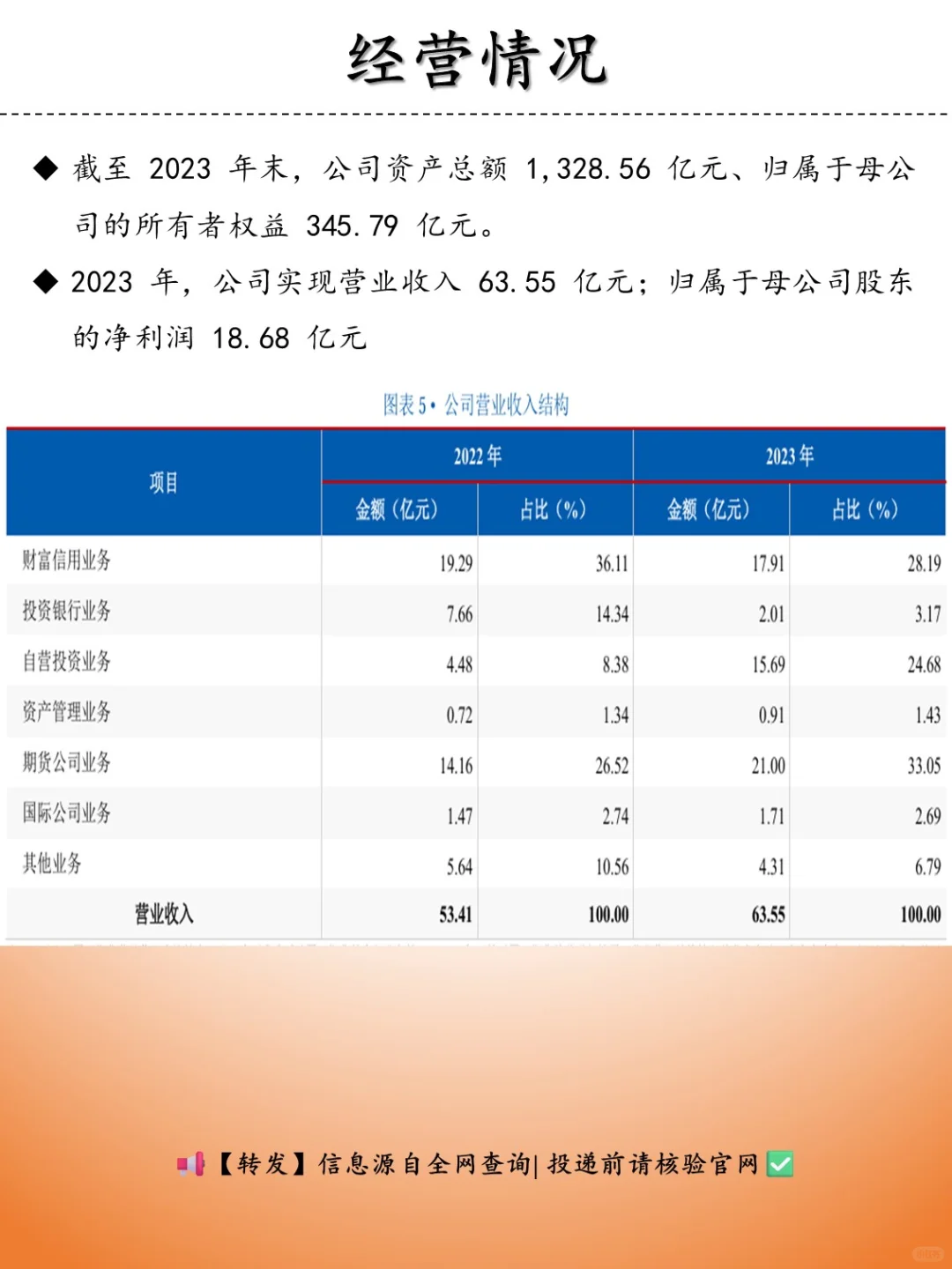 社招 | 国元证券（85人）