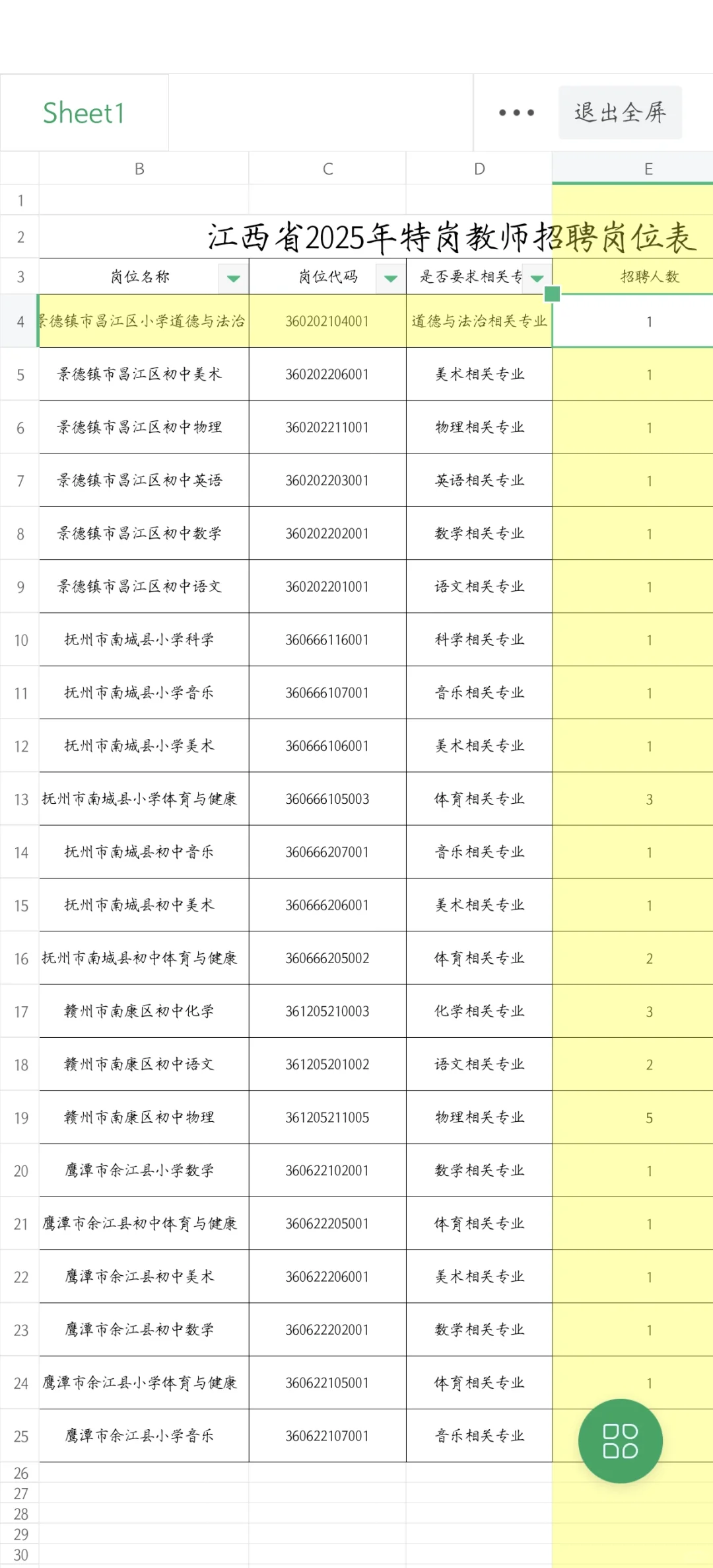 江西教师招聘，小学语文根本不招呀