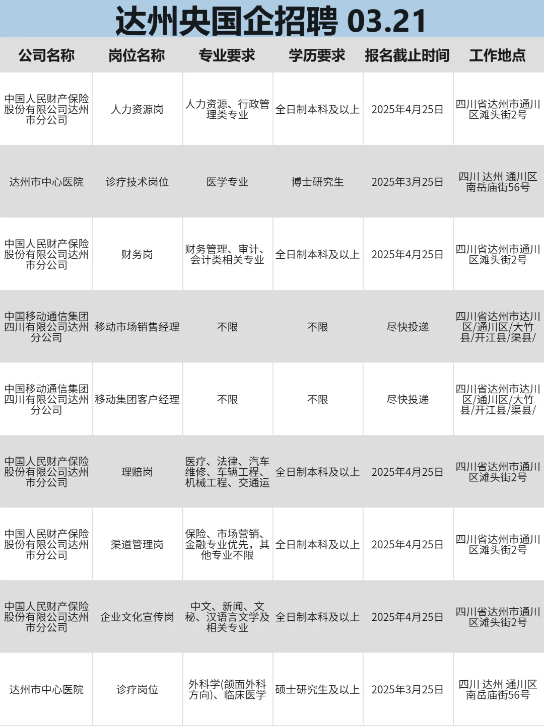 3月21达州央国企捞人了！快来投！投就