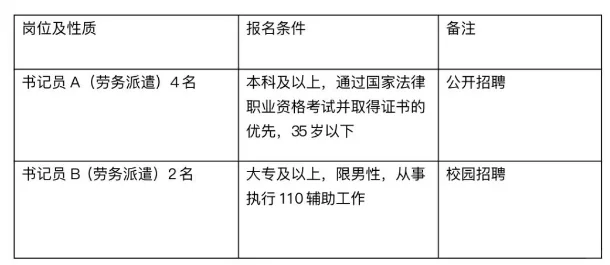【事业单位】温江区人民法院招聘