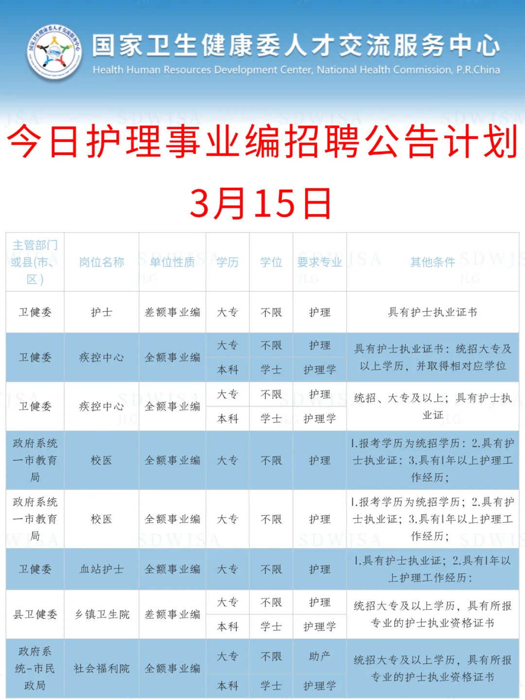 护理人都收到3.15的事业编招聘公告了吗