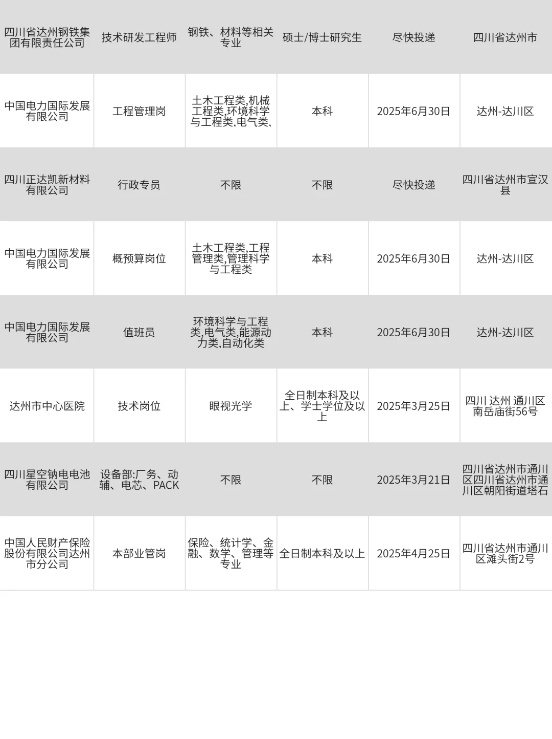 3月21达州央国企捞人了！快来投！投就