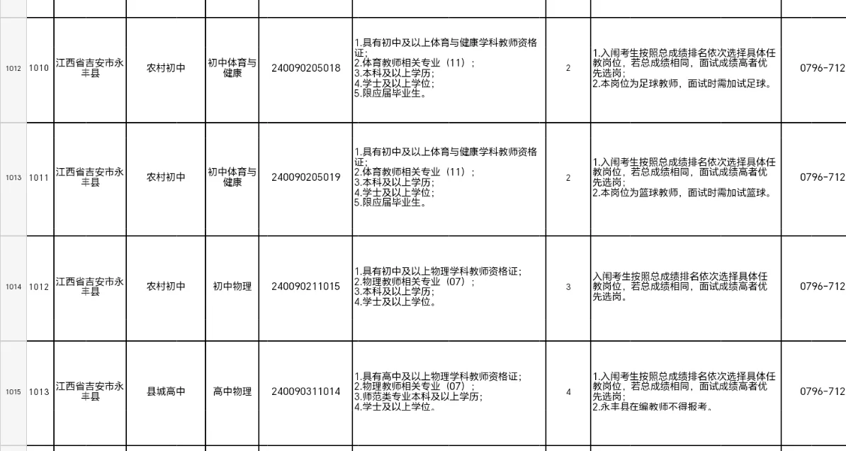 江西教师招聘永丰岗位表