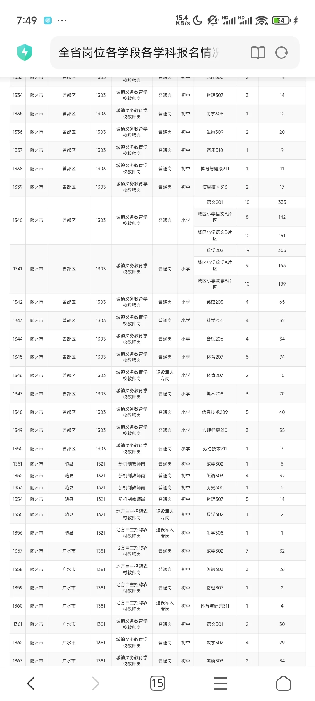 随州高新区和黄冈蕲春县