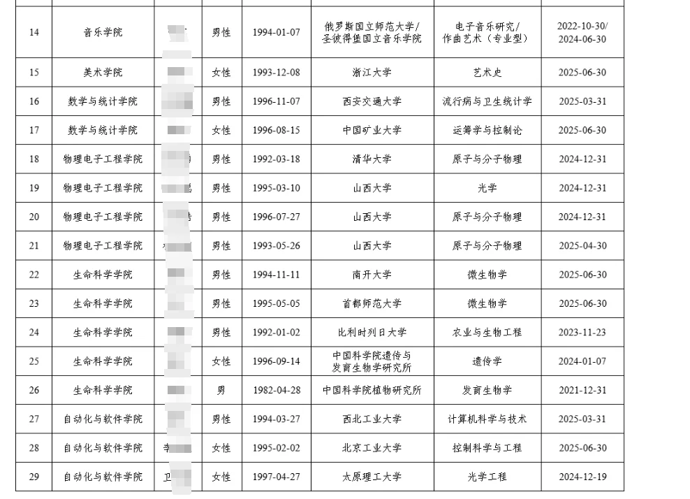 2025年山西大学拟聘博士教师公示（一）