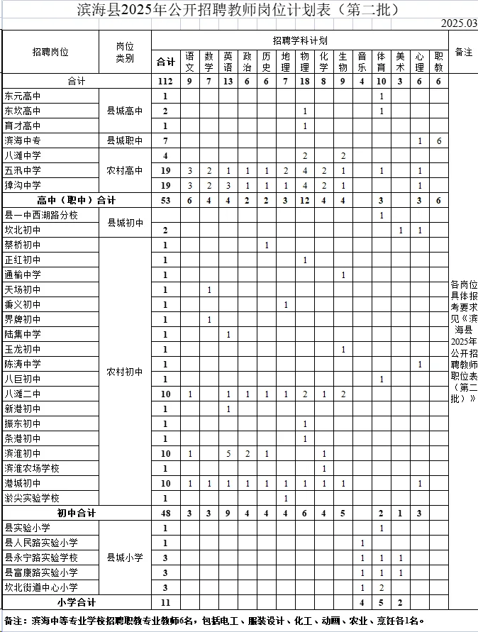 滨海县教师招聘112人！本科起报，全部入编