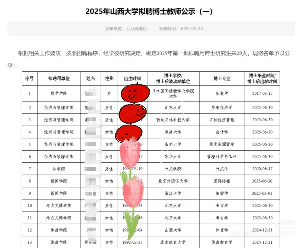 山西大学25年第一批拟聘博士，市补最低70万
