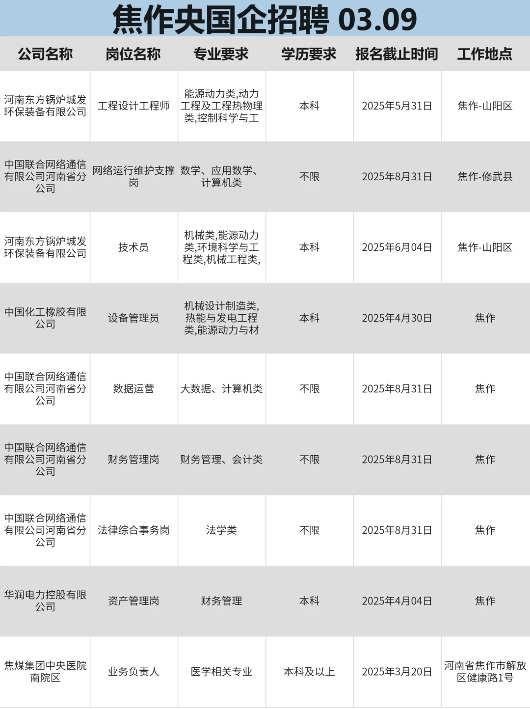 3月9|焦作突然开放很多不用笔试的央国企