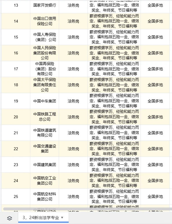 3.24法学类可报央国企