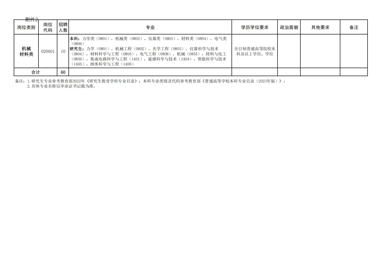 郑州高新区管委会及所辖办事处招聘200人