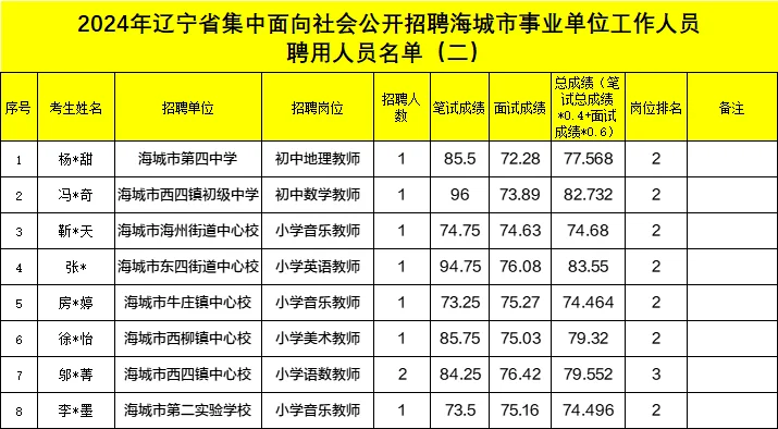 24辽宁事业编-鞍山海城区拟聘（二）