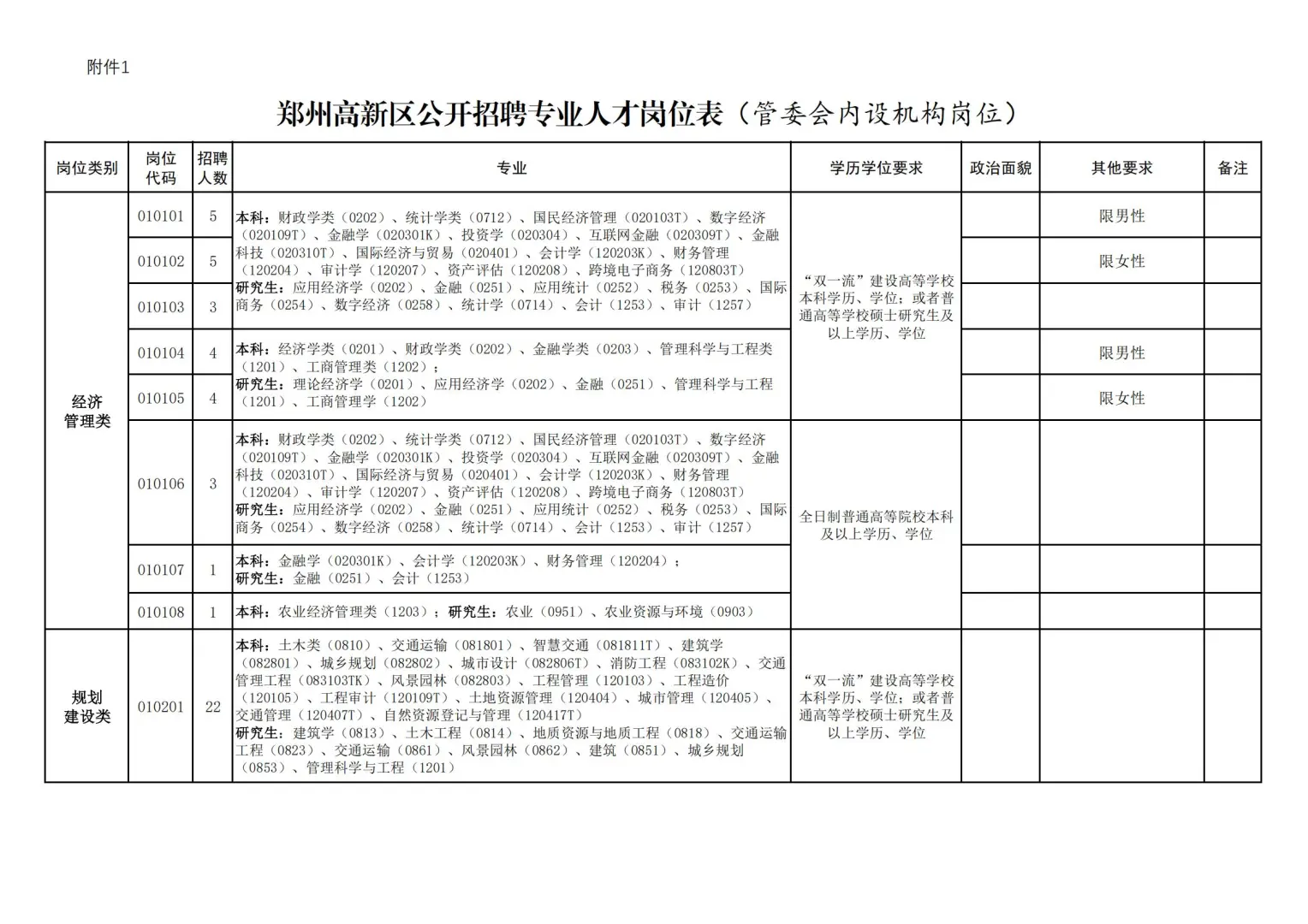 郑州高新区管委会及所辖办事处招聘200人
