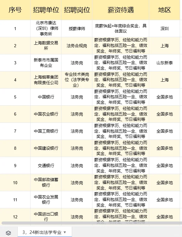 3.24法学类可报央国企