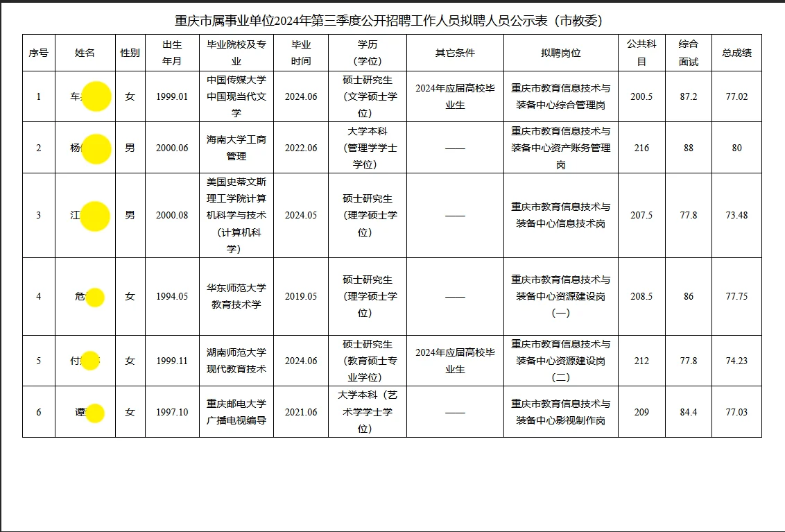 第三季度重庆事业单位拟聘公示（市教委）
