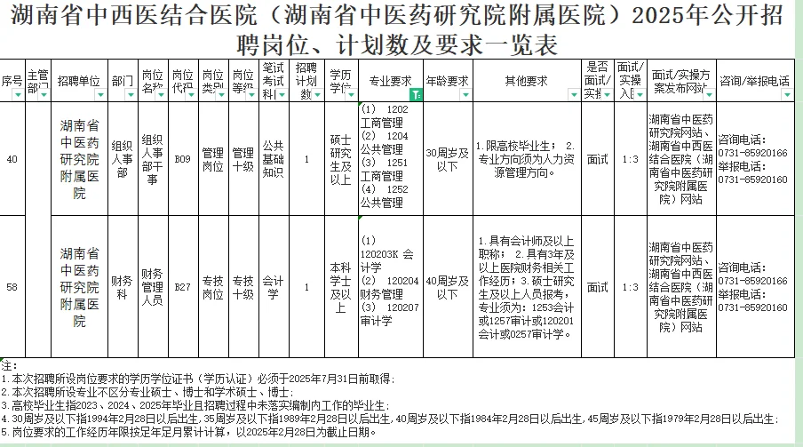 3.26-4.1湖南省中医药研究院附属医院聘88名