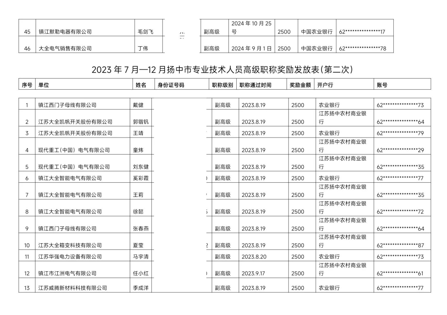 镇江扬中市高级职称奖励名单🔥