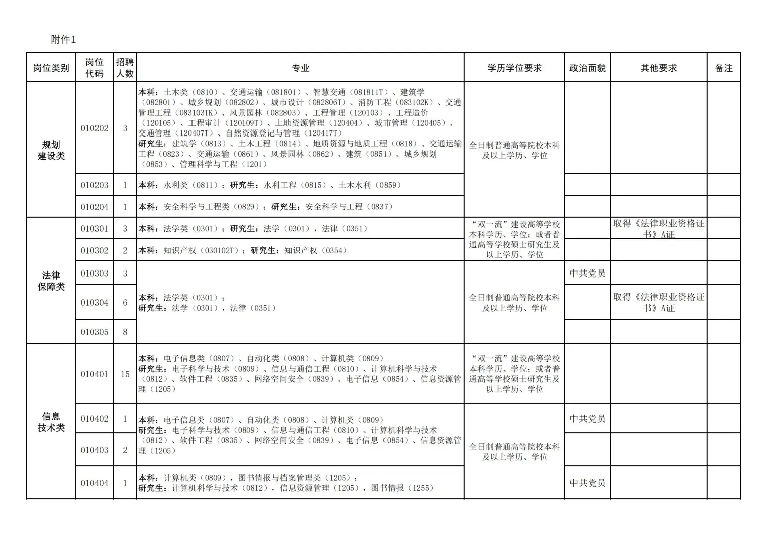 郑州高新区管委会及所辖办事处招聘200人