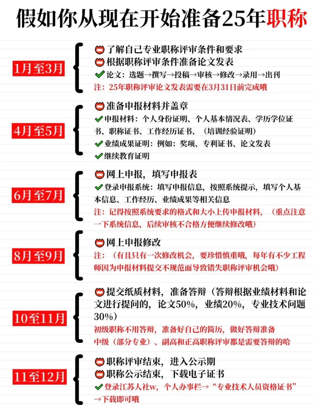 📢2025年工程类职称评审超全攻略！流程+政策