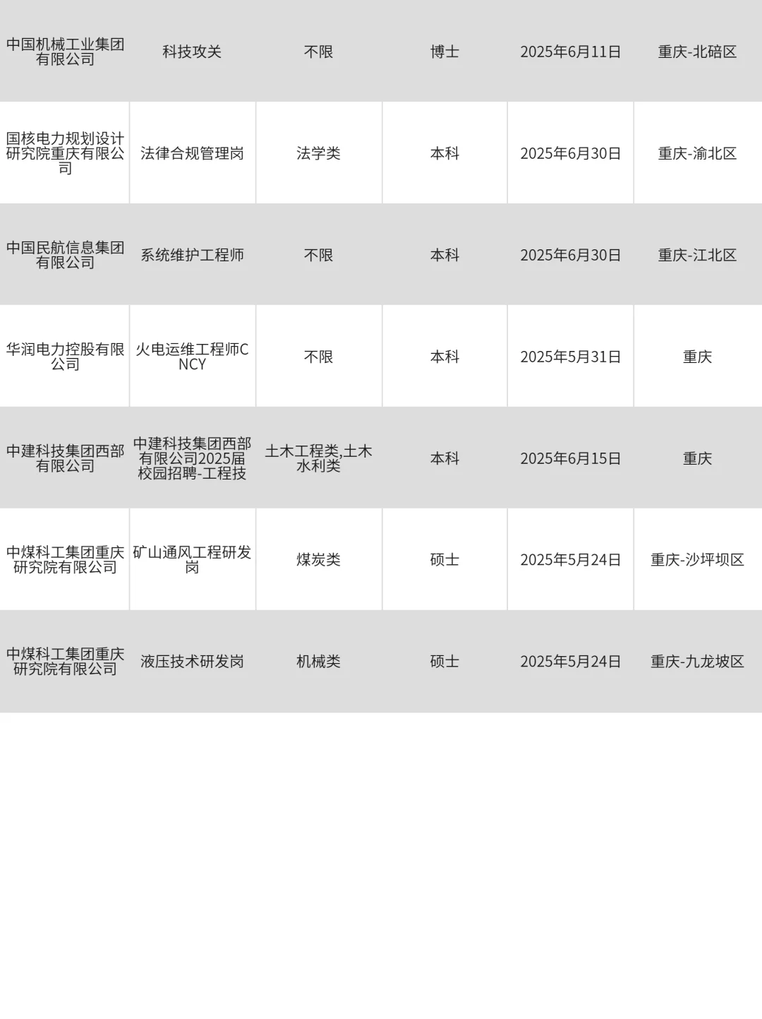 3月22建议在重庆找工作的都去考这些国企试