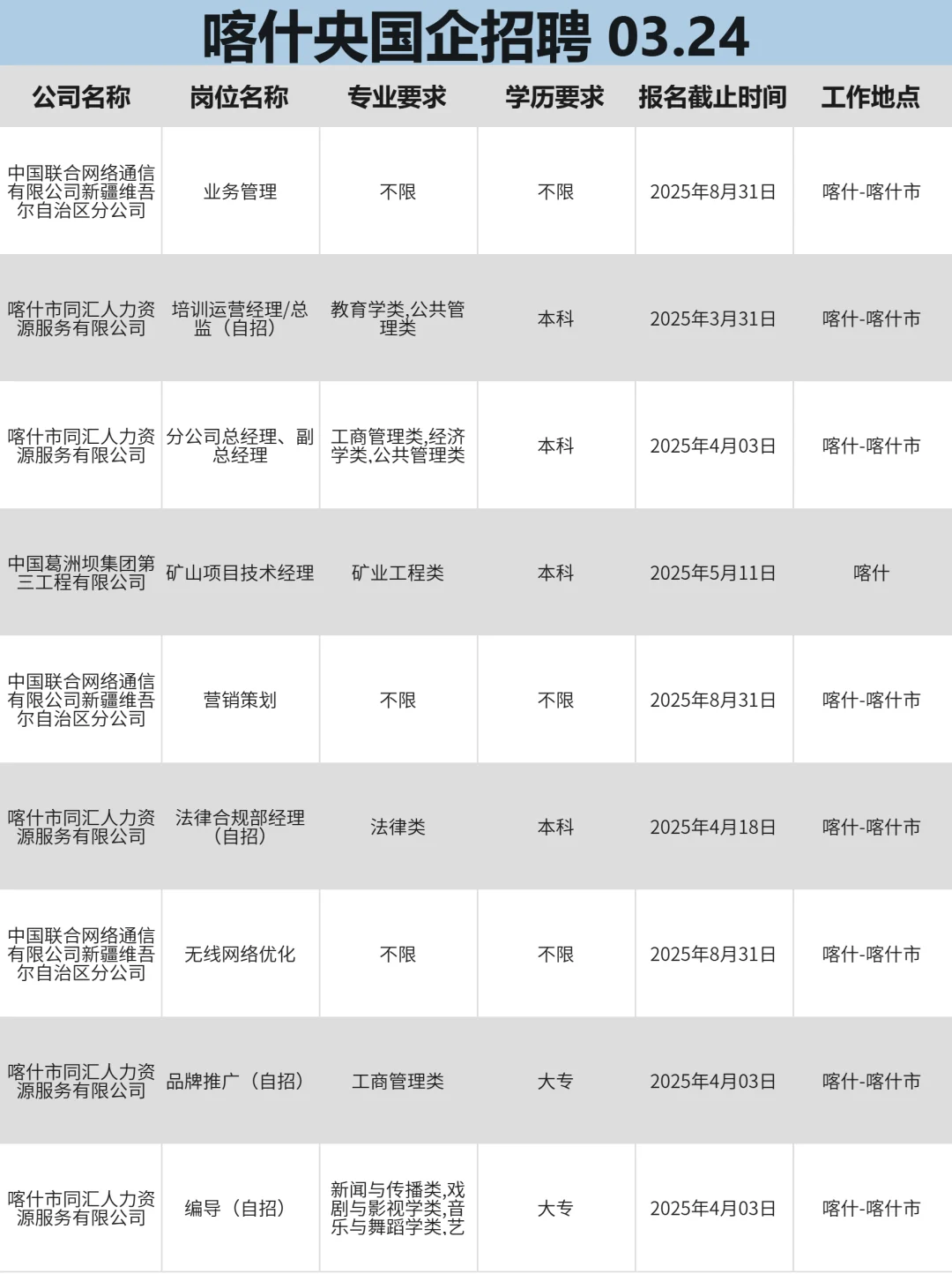 3月24|喀什央国企招聘还有愿意来的吗？