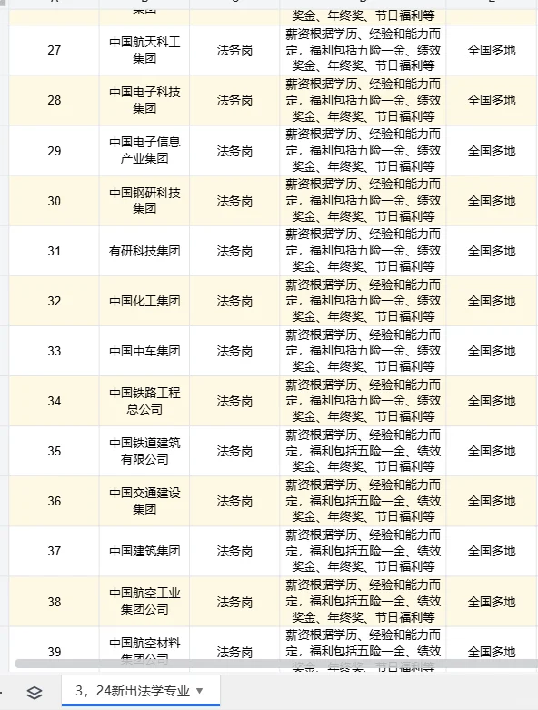 3.24法学类可报央国企