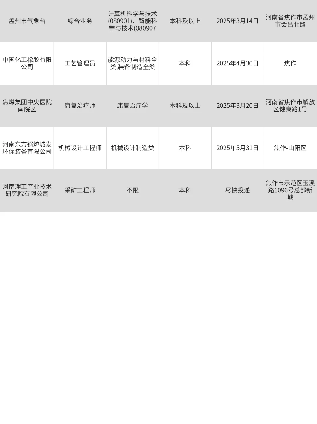 3月9|焦作突然开放很多不用笔试的央国企