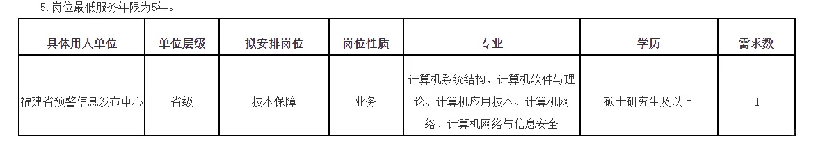 福建省预警信息发布中心招1人