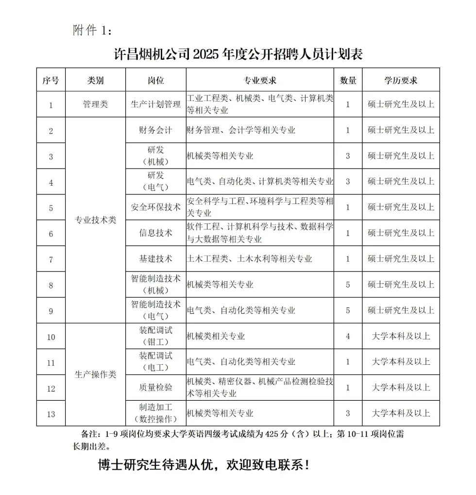 2025年度许昌烟草机械有限责任公司招聘30人
