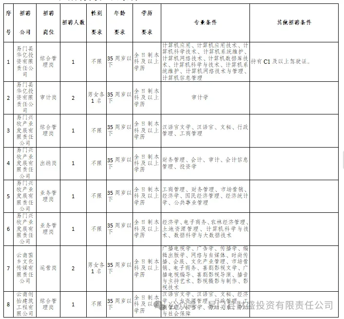 易门县华亿投资有限责任公司
