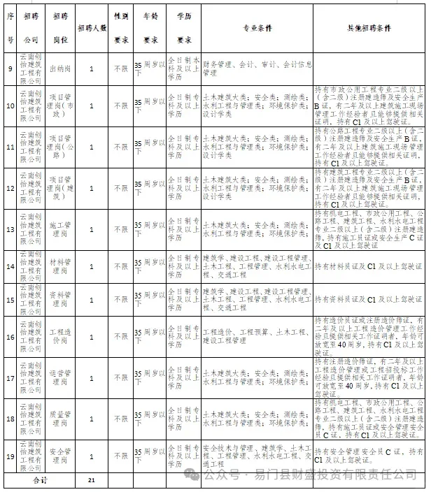 易门县华亿投资有限责任公司