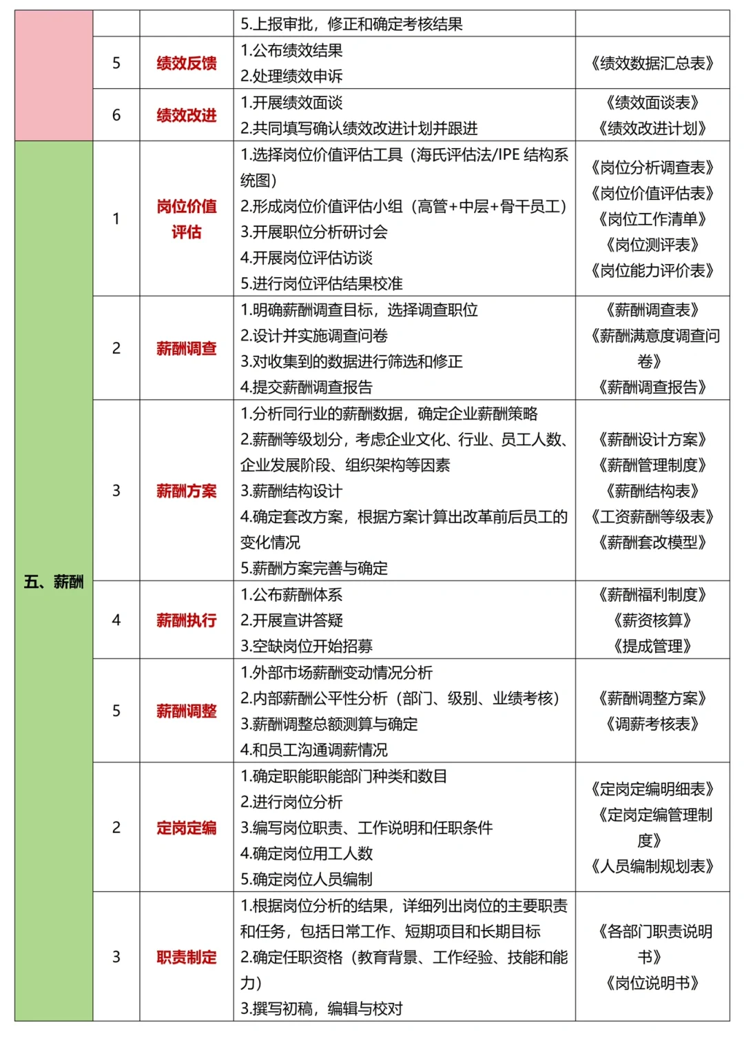 HR的日常：人事工作六大核心模块最全内容