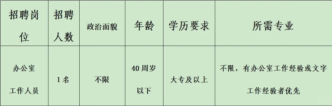 民建丽水市委员会办公室招聘工作人员
