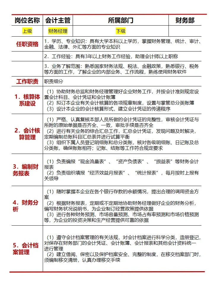 会计岗位职责一览表！