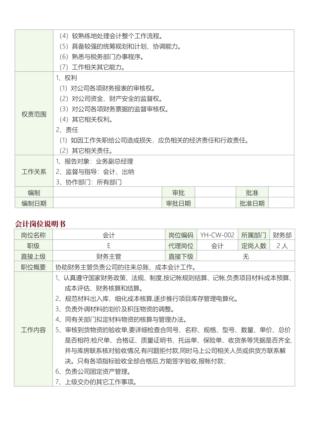 公司财务部各岗位说明书