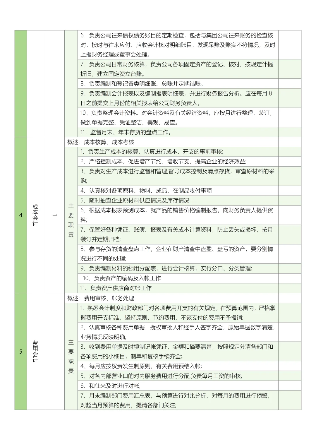 财务部门岗位设置及工作职责表