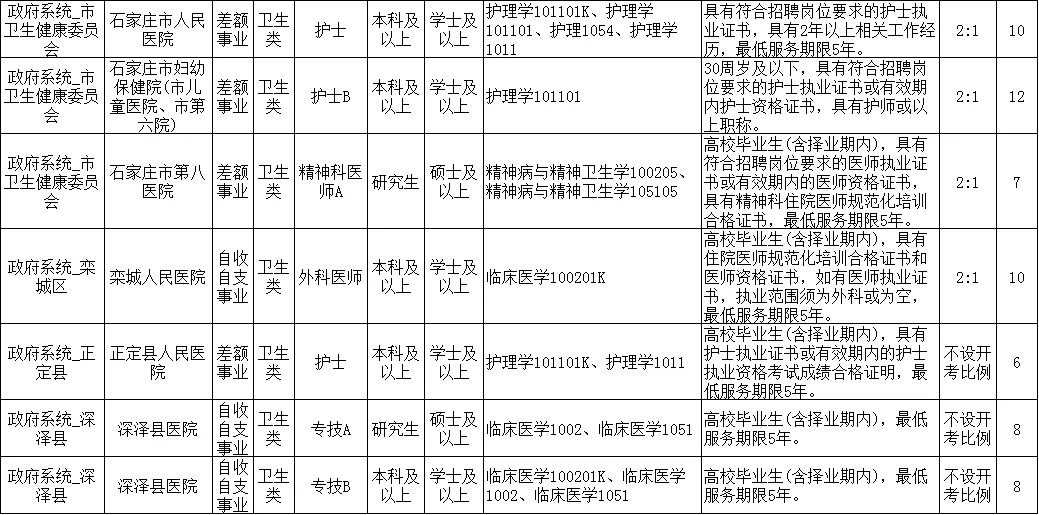 山东巡考大军就没打过这么富裕的仗🤭
