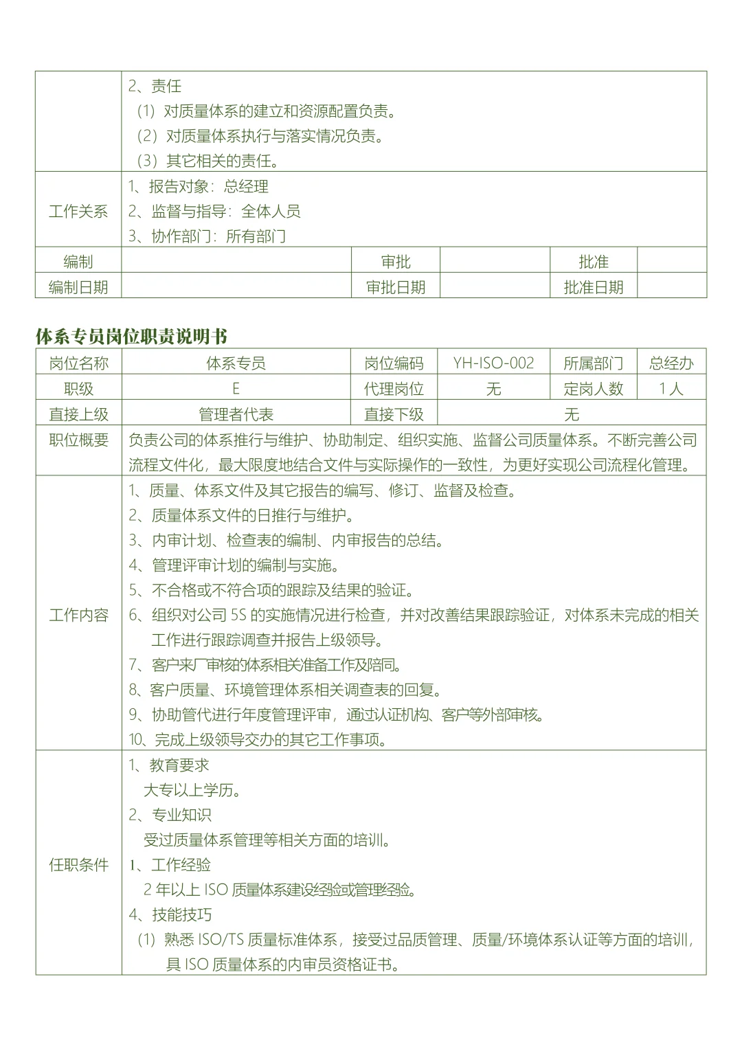 公司总经办各岗位职责说明书