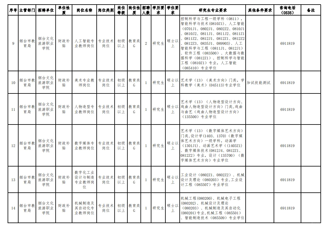 烟台文化旅游职业学院招人了！仅面试试讲！